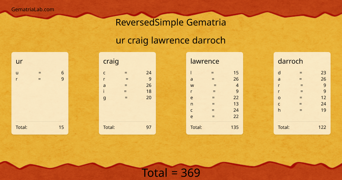 ur craig lawrence darroch in reversedSimple Gematria